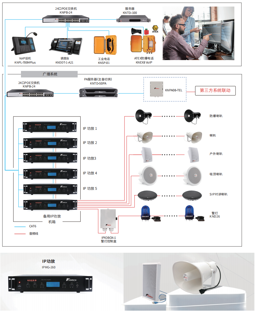 广播系统N+1模式