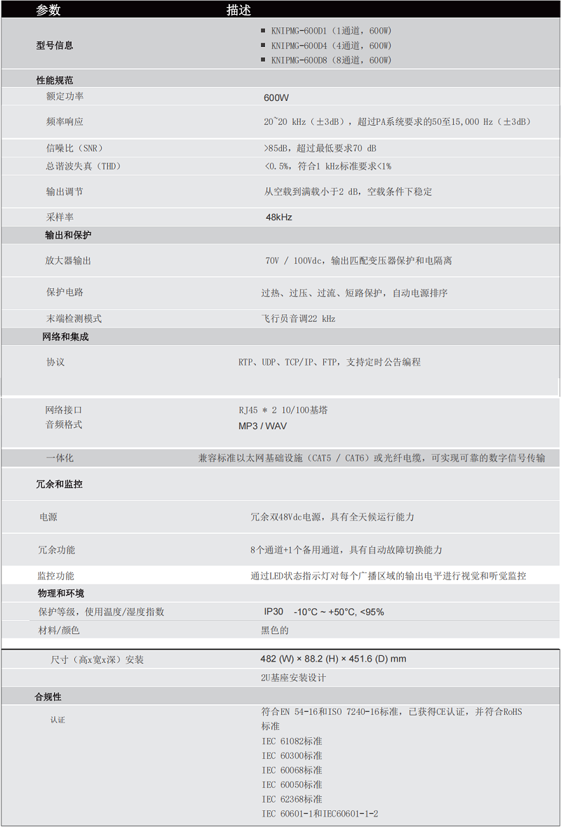 ip 功放多通道
