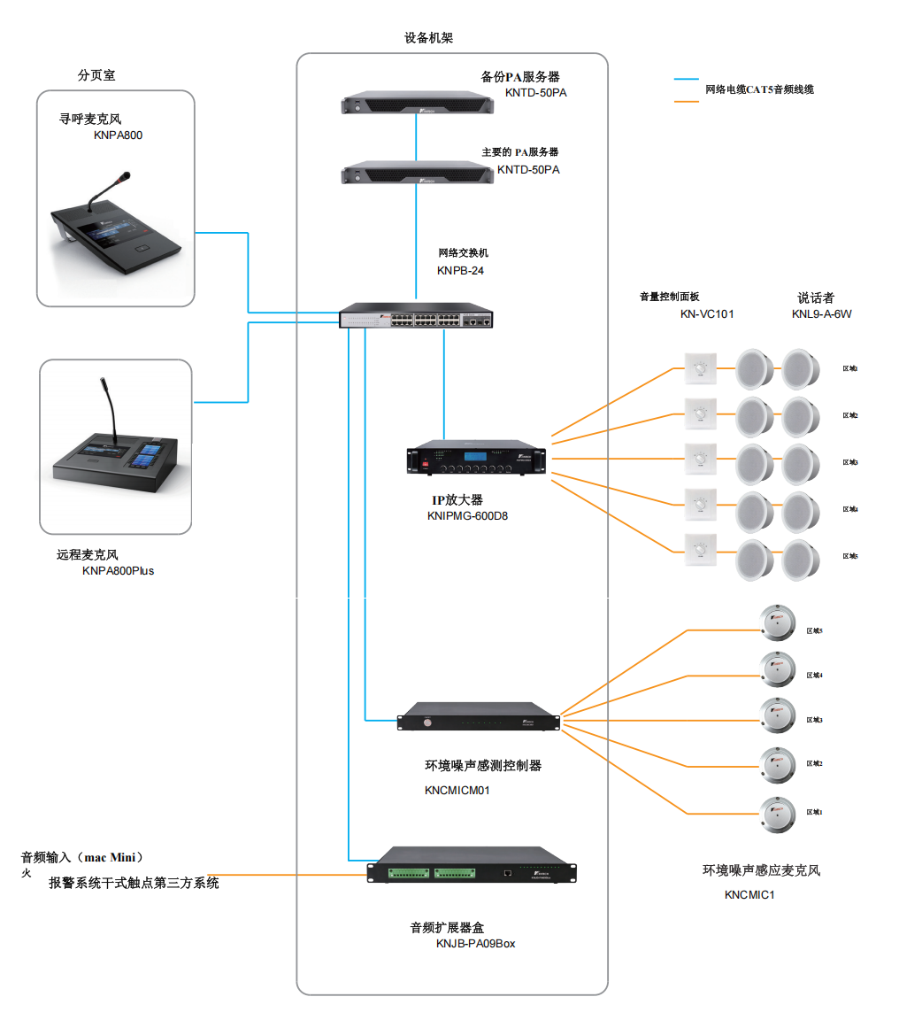 广播系统调度台