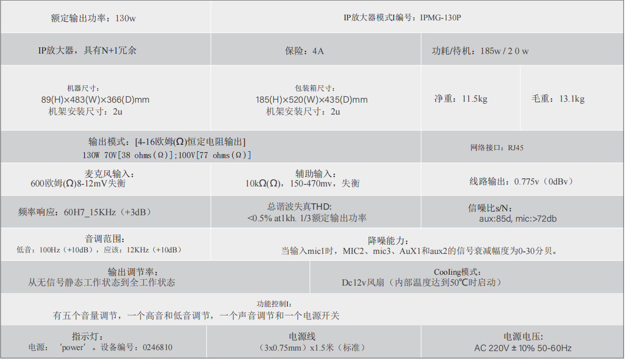 ip 功放