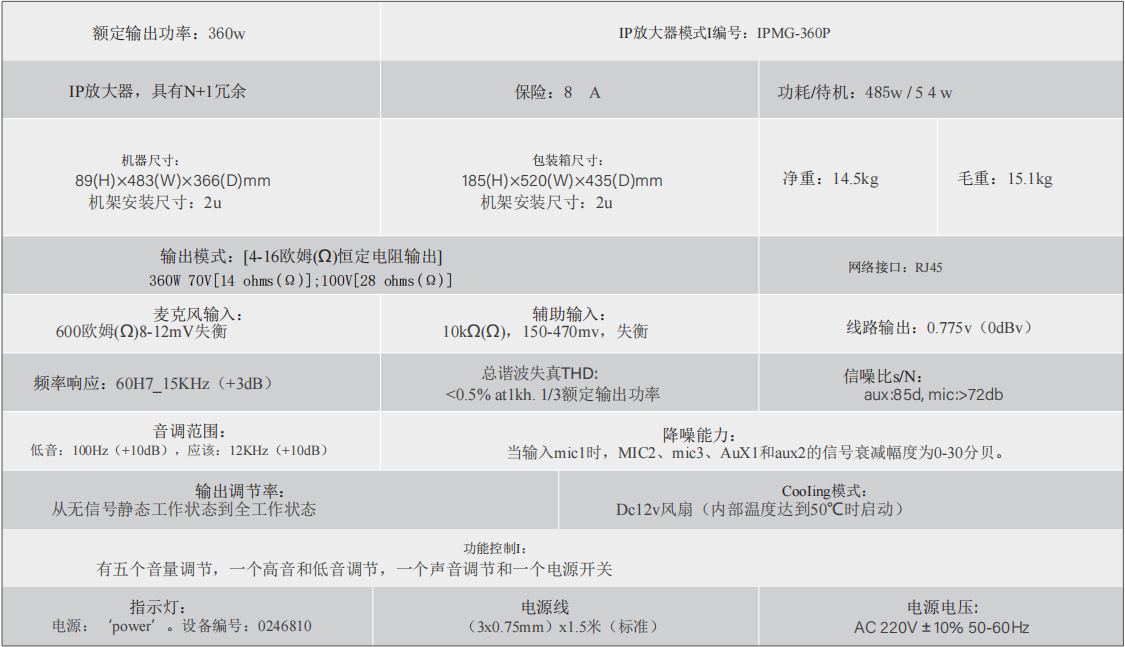 360w IP 功放